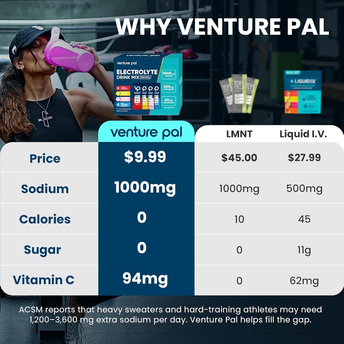 Venture Pal High Sodium Sugar Free Electrolytes Powder Packets, 16 Count | Hydration Packets with Sodium, Magnesium & Potassium, Vitamins, Zero Calories, Vegan, Keto & Paleo Friendly