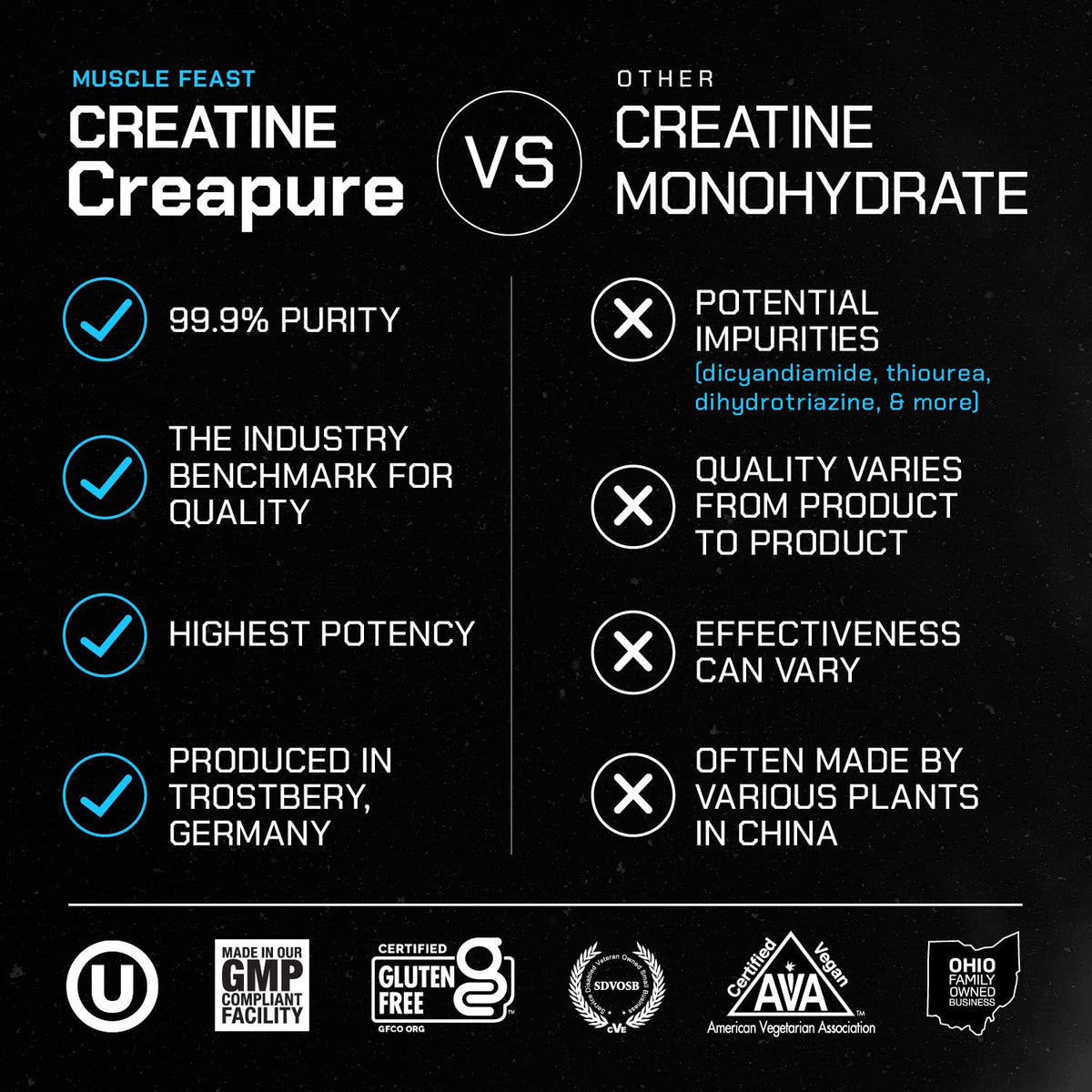 Muscle Feast Creapure Creatine Monohydrate Powder, Vegan Keto Friendly Gluten-Free