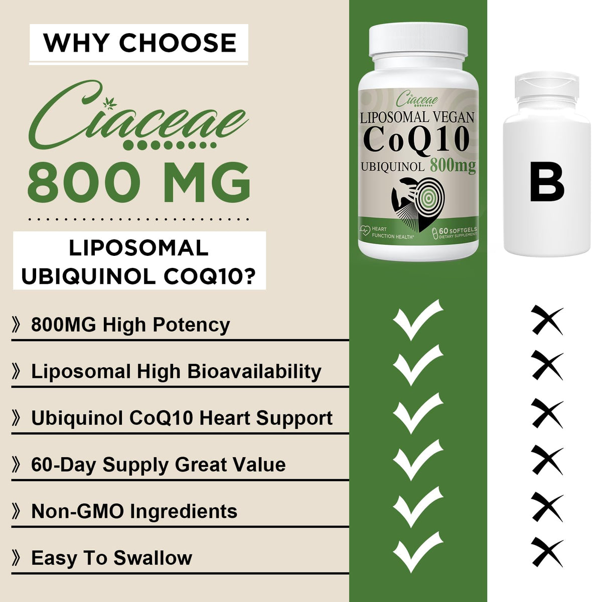 Liposomal CoQ10 800mg Ubiquinol Softgel, Max Absorption Ubiquinol Coenzyme Q10