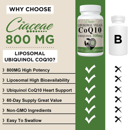 Liposomal CoQ10 800mg Ubiquinol Softgel, Max Absorption Ubiquinol Coenzyme Q10