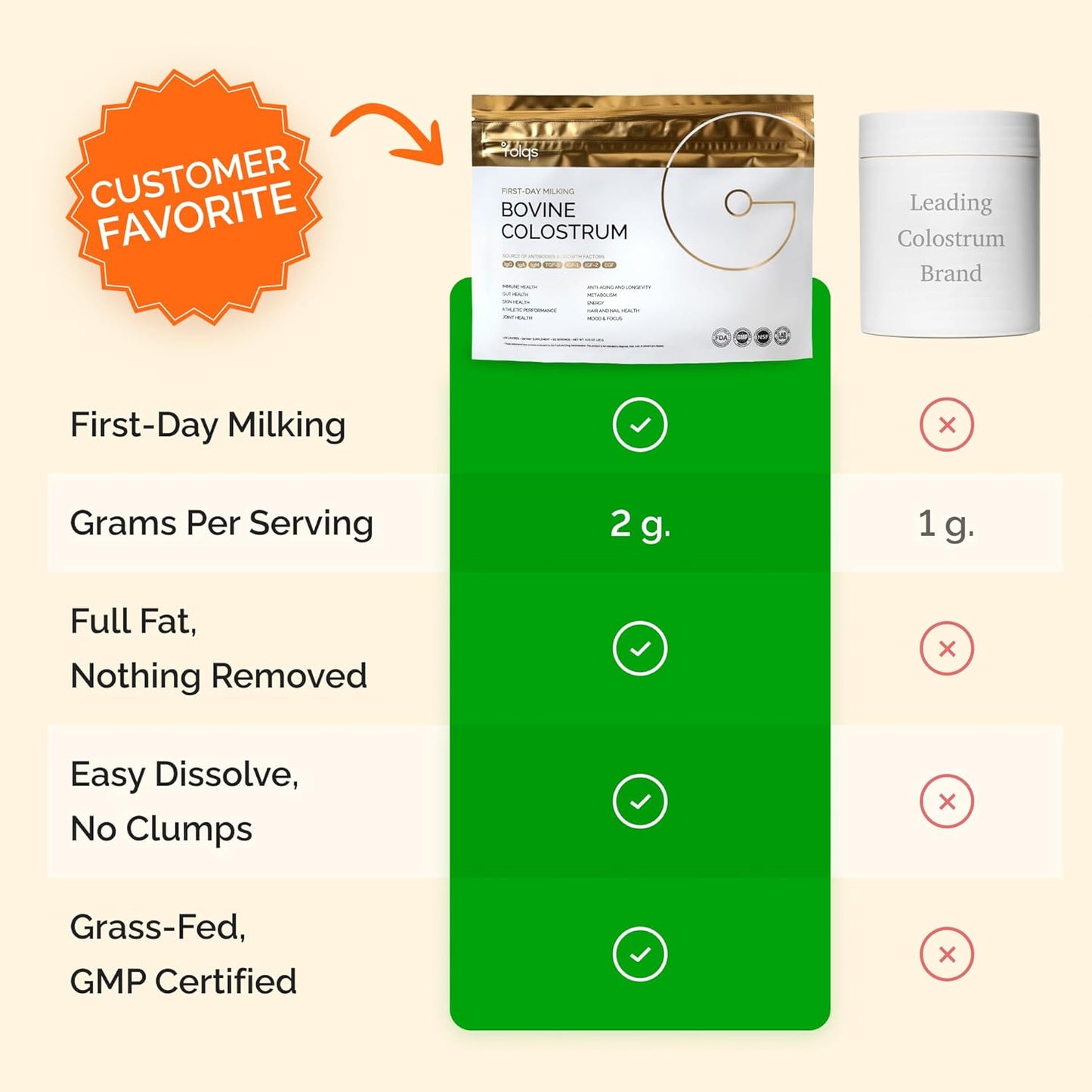 Bovine Colostrum Powder, First Day Milking, Immune & Gut, 60 Servings | First-Day Milking, Colostrum Supplement, Supports Skin & Tissue, Made in USA, Amino Acids, Vitamins, Minerals, Kosher