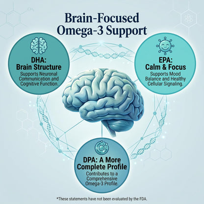 Utzy Naturals MarineIQ | High-Potency Omega-3 for Brain Health | 60 Softgel