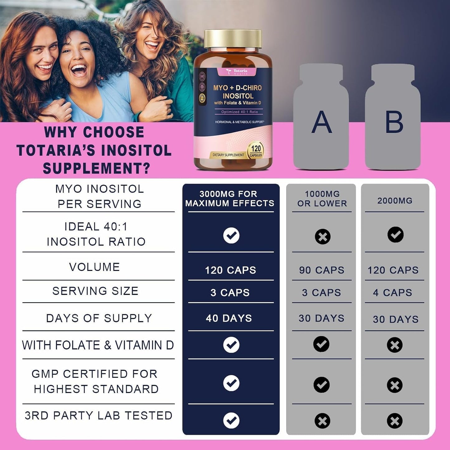 Totaria Myo-Inositol & D-Chiro Inositol Supplement Capules 3075mg, Plus Multivitamin Vitamin D3, Folate, Ideal 40:1 Ratio - Hormonal Balance for Women & Ovarian* Support | Vegan, Non GMO - 120 Caps