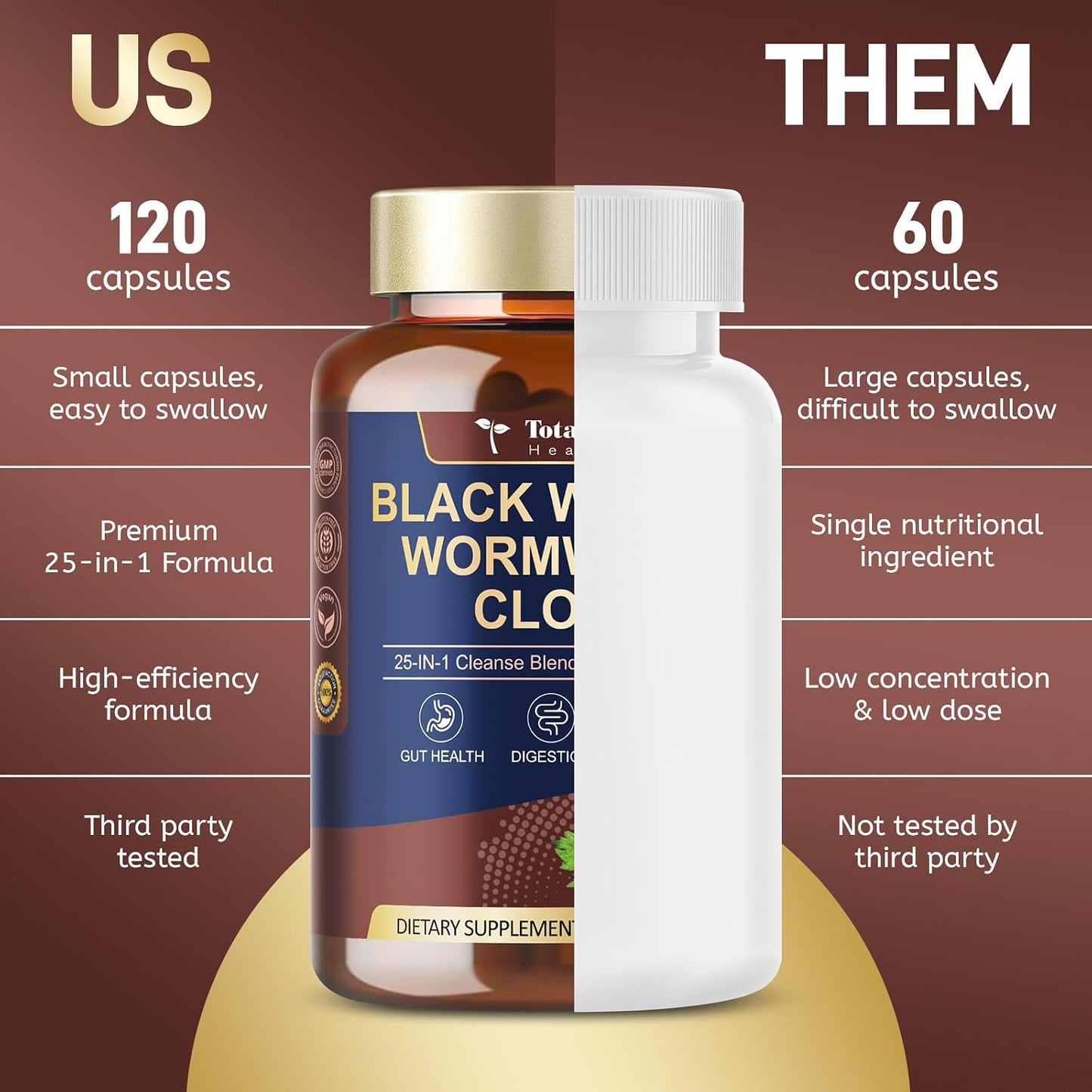 Totaria 120 Counts 25-in-1 Wormwood Black Walnut Clove Cleanse for Humans Capsules - Gut Cleanse & Digestive & Liver Health with Clove Pumpkin Seed Oil Garlic Oregano - Herbal Vegan Capsules