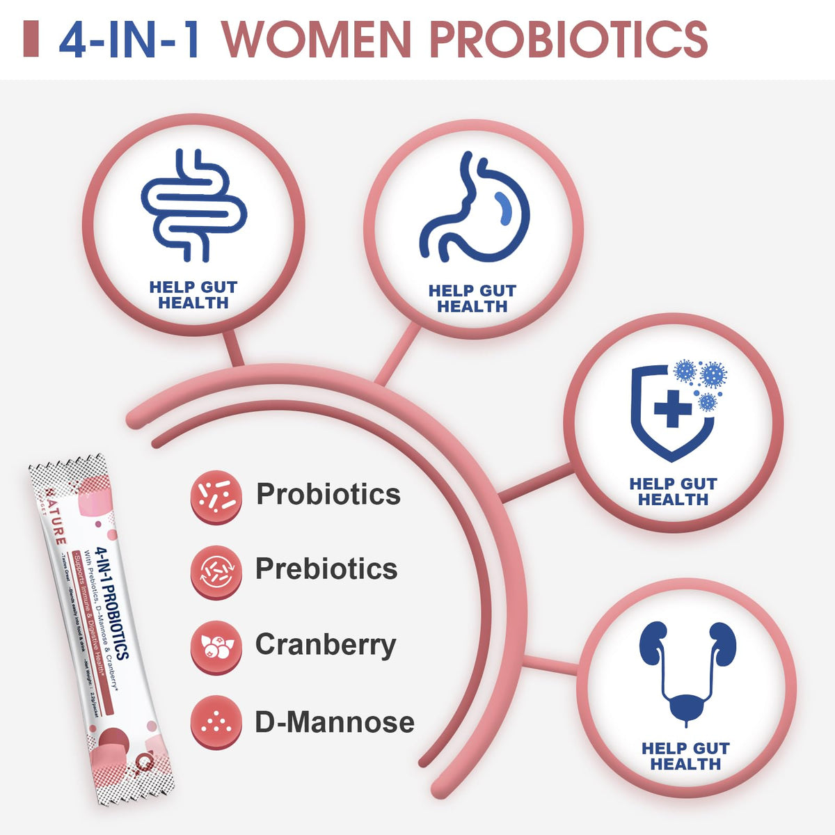 Probiotics-for-Women Prebiotics-and-Probiotics-Powder, 100-Billion-CFUs 45-Day-Supply