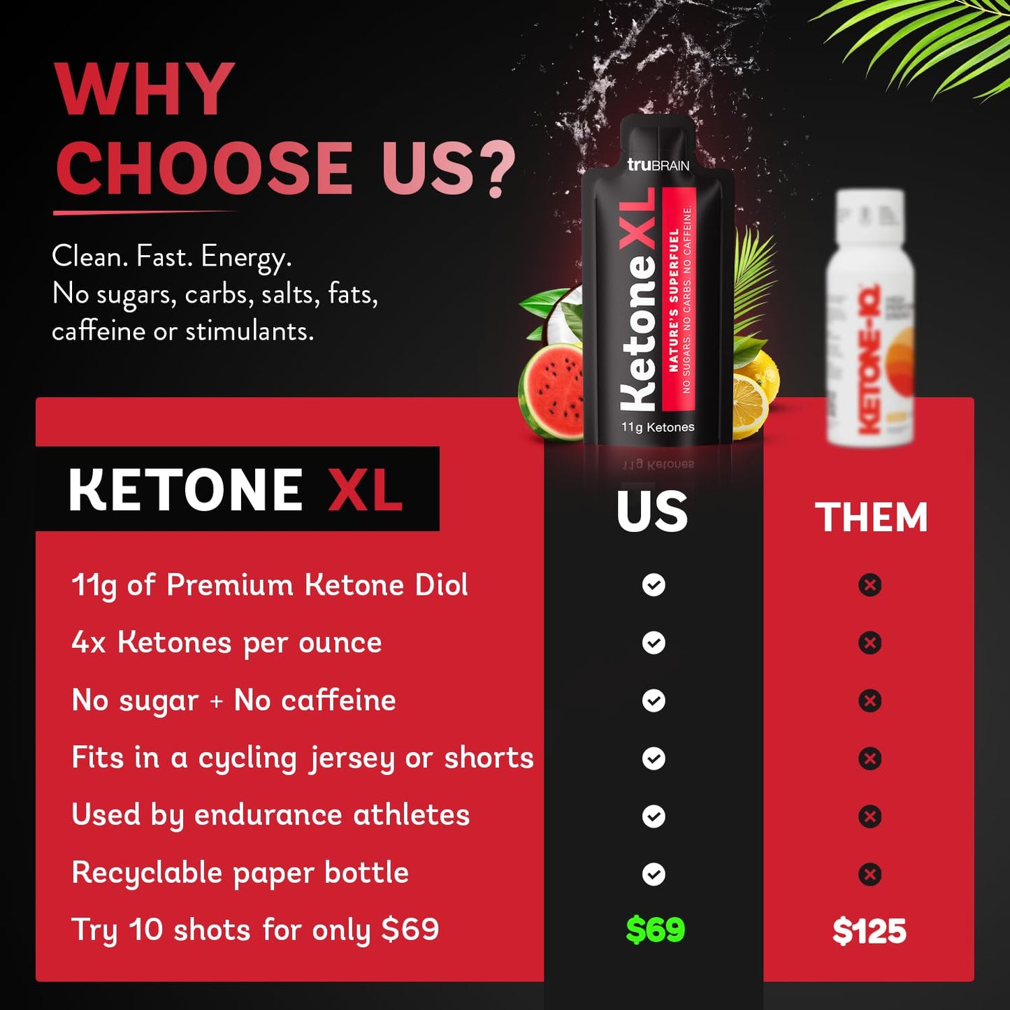 Ketone XL No Caffeine Exogenous Ketones Energy Shots – 10 Pack of Caffeine-Free Energy Drinks with 11g Ketones Per Shot – Sugar Free, Salt Free, Clean Ketone Energy (Lemonade)