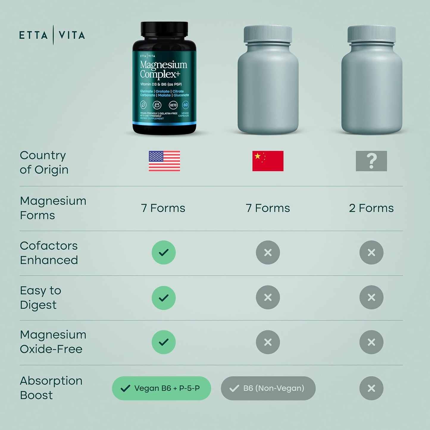 Magnesium Complex for Women & Men 500mg (7-in-1) Magnesium Glycinate with Vegan D3, B6, and Manganese (Made In USA) + Gluconate, Citrate, Malate, Taurate, Orotate, Carbonate (Oxide-Free) Small Capsule