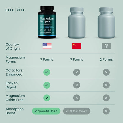 Magnesium Complex for Women & Men 500mg (7-in-1) Magnesium Glycinate with Vegan D3, B6, and Manganese (Made In USA) + Gluconate, Citrate, Malate, Taurate, Orotate, Carbonate (Oxide-Free) Small Capsule