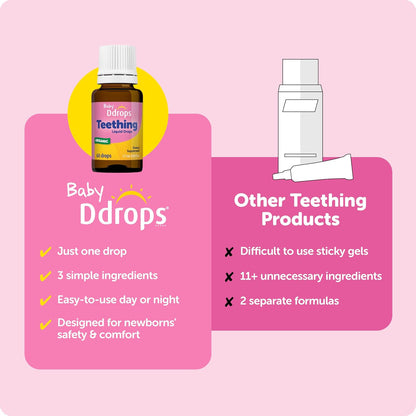 Ddrops Baby, Organic Teething Liquid Drops, for Ages 3 Months+, 60 Drops, 0.06 fl oz (1.7 ml)
