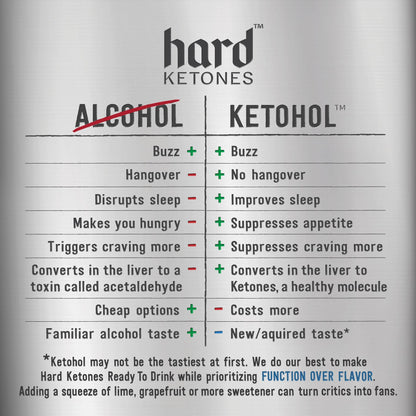 Hard Ketones G&T | 0.0% Alcohol Alternative with 7% Ketohol | 12 Pack, 8.4 Oz Cans