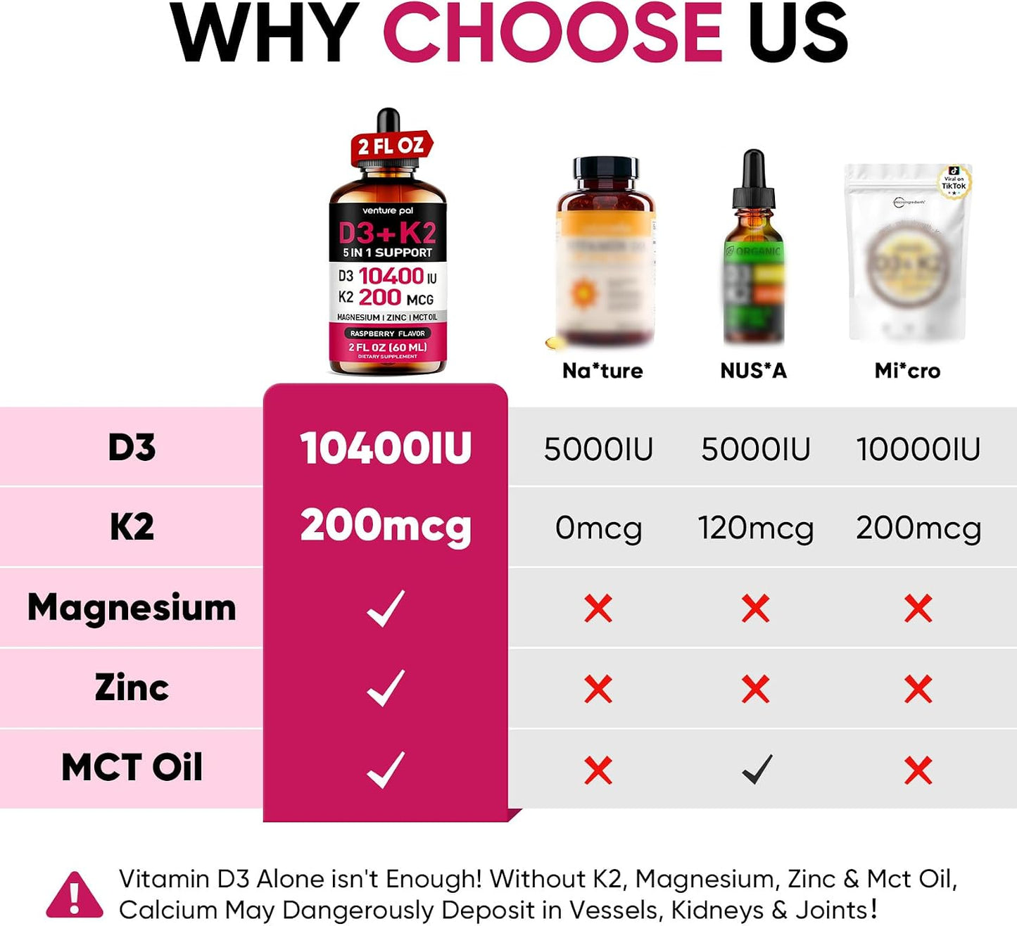 5-in-1 Vitamin D3 K2 Drops, Vitamin D3 10400 IU & K2(MK-7) 200mcg | With Magnesium, MCT Oil, Zinc, Maximum Absorption Vitamin D Liquid for Bone, Mood & Immune - Sugar Free | 2 FL OZ | 60 Days