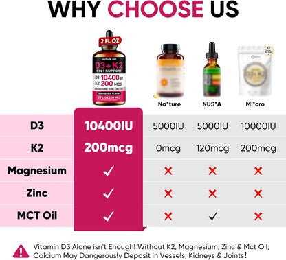 5-in-1 Vitamin D3 K2 Drops, Vitamin D3 10400 IU & K2(MK-7) 200mcg | With Magnesium, MCT Oil, Zinc, Maximum Absorption Vitamin D Liquid for Bone, Mood & Immune - Sugar Free | 2 FL OZ | 60 Days