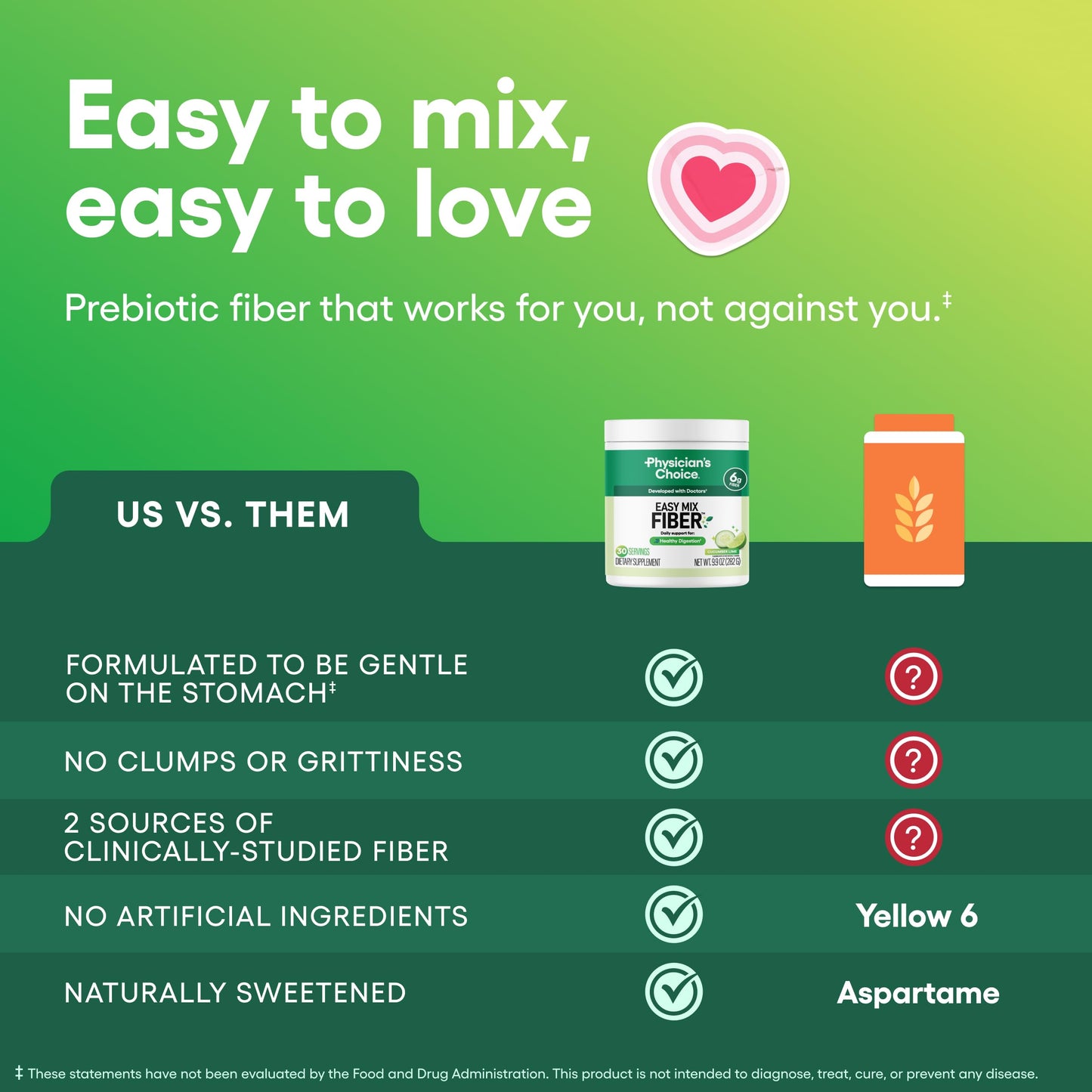 Physician's CHOICE Easy Mix Fiber for GLP-1 Support - No Grit & Sugar Free - Daily Prebiotic Soluble Fiber Powder Supplement - Digestive Health & Regularity - for Women and Men - Unflavored - 7.1oz