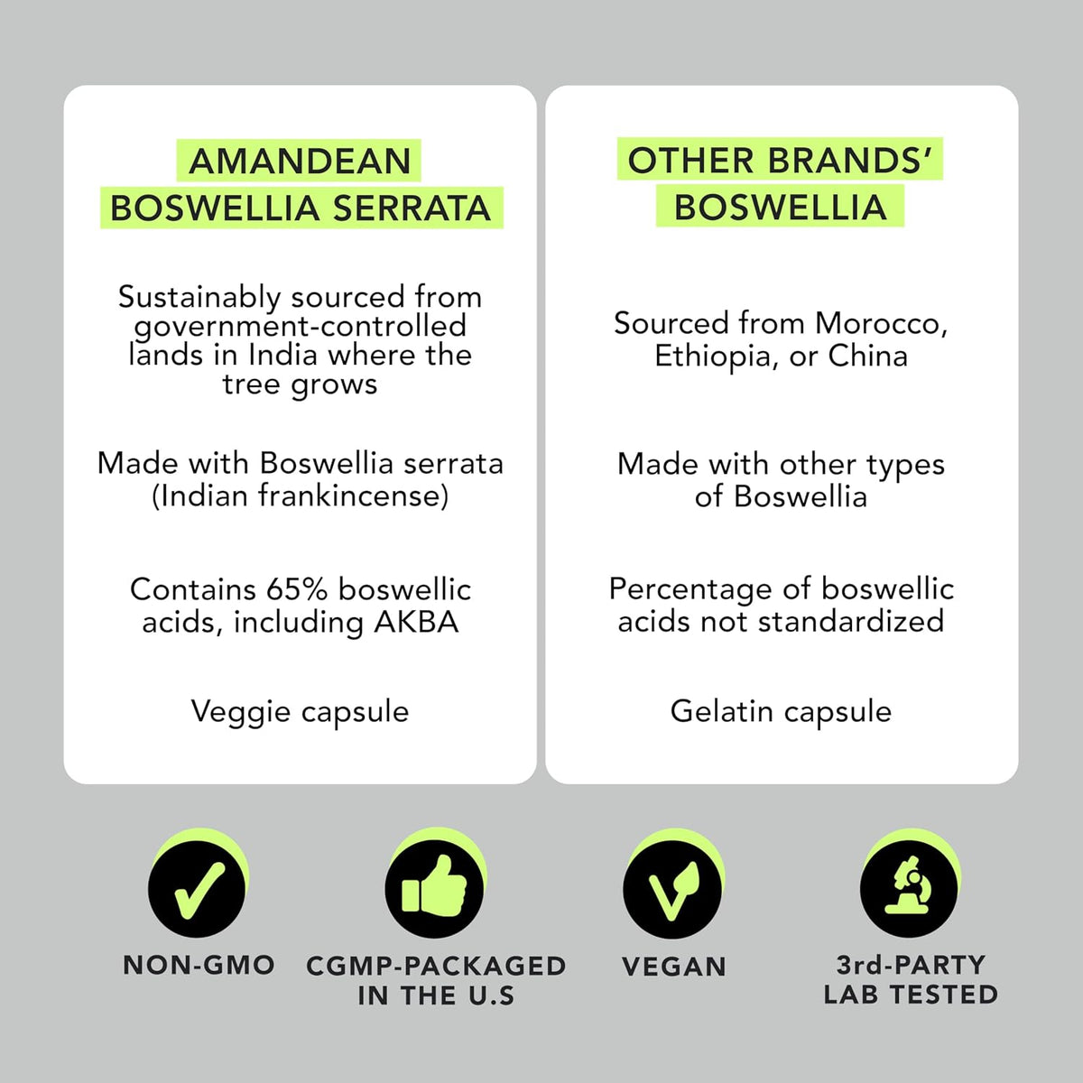 AMANDEAN Boswellia Serrata Extract Capsules 65%, Frankincense, 500mg, 120ct