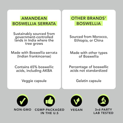 AMANDEAN Boswellia Serrata Extract Capsules 65%, Frankincense, 500mg, 120ct