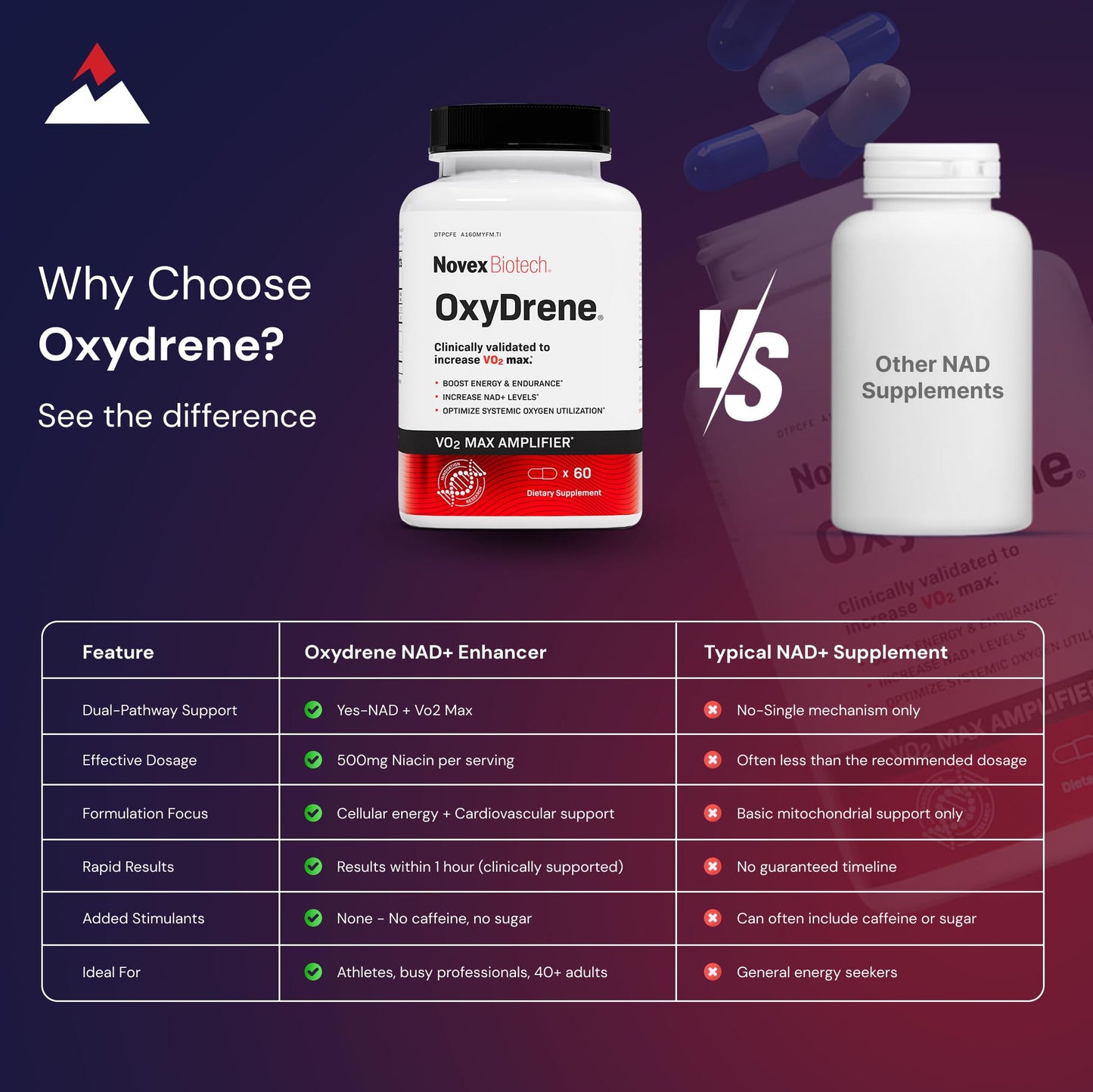 Novex Biotech Oxydrene NAD+ Enhancer - Natural Supplement Promoting Metabolism and Cardiovascular Support for Men and Women - (60 Capsules)