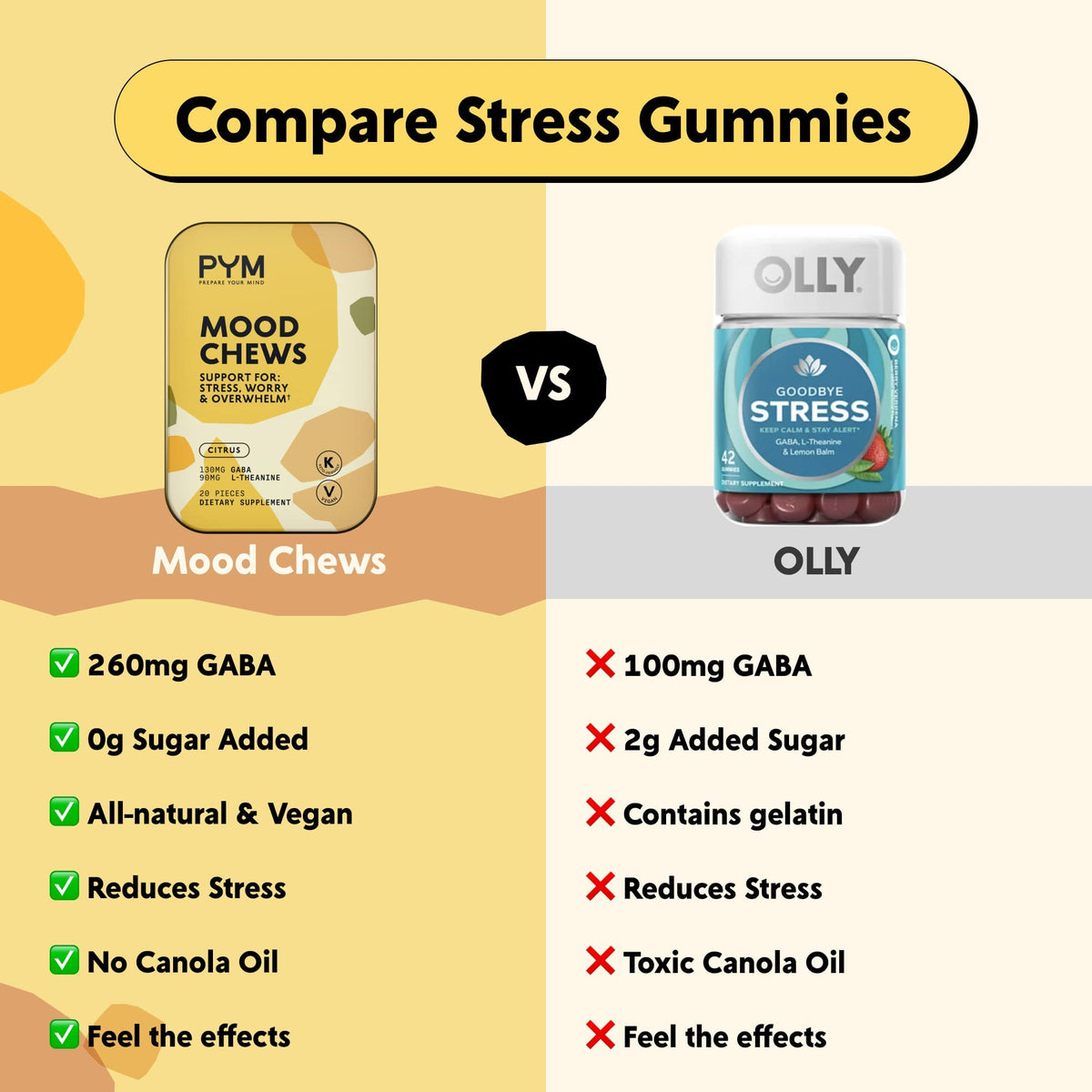 PYM Berry Mood Chews (20 Count) | Stress & Mood Support Supplement