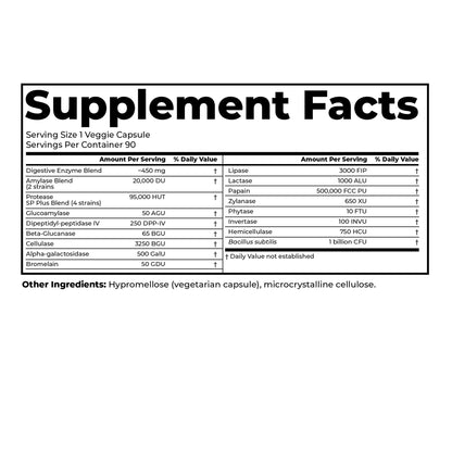 Doctor's Best Digestive Enzymes Supplement for Women & Men - Supports Gut Health, Digestion, & Overall Wellness, Formulated with Amylase, Super Enzyme Blend for Food Break Down, Non GMO - 90 Veg Caps