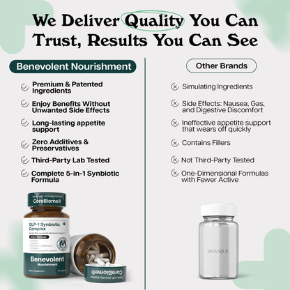 Benevolent Glp-1 Support | 5-in-1 Synbiotic with Akkermansia, MetSyn®, Chromax® & Liposomal Berberine | Natural GLP 1 Probiotics Supplement for Weight Management & Metabolic Balance, 60 Ct