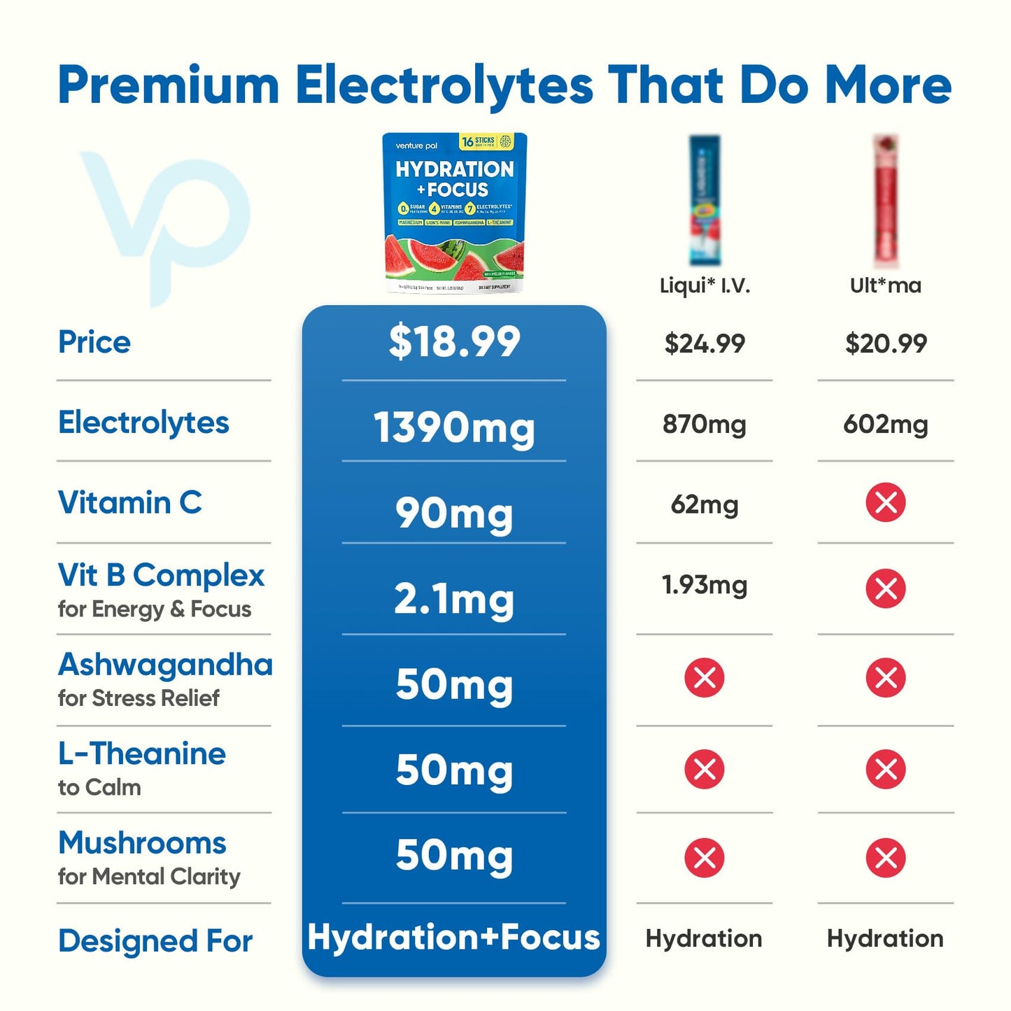 Venture Pal Sugar Free Hydration + Focus Electrolyte Packets, 16 Sticks | 7 Electrolytes + Vitamins, Magnesium, Lion's Mane & Ashwagandha, Boost Clarity & Energy, Electrolytes Powder, Vegan, Keto