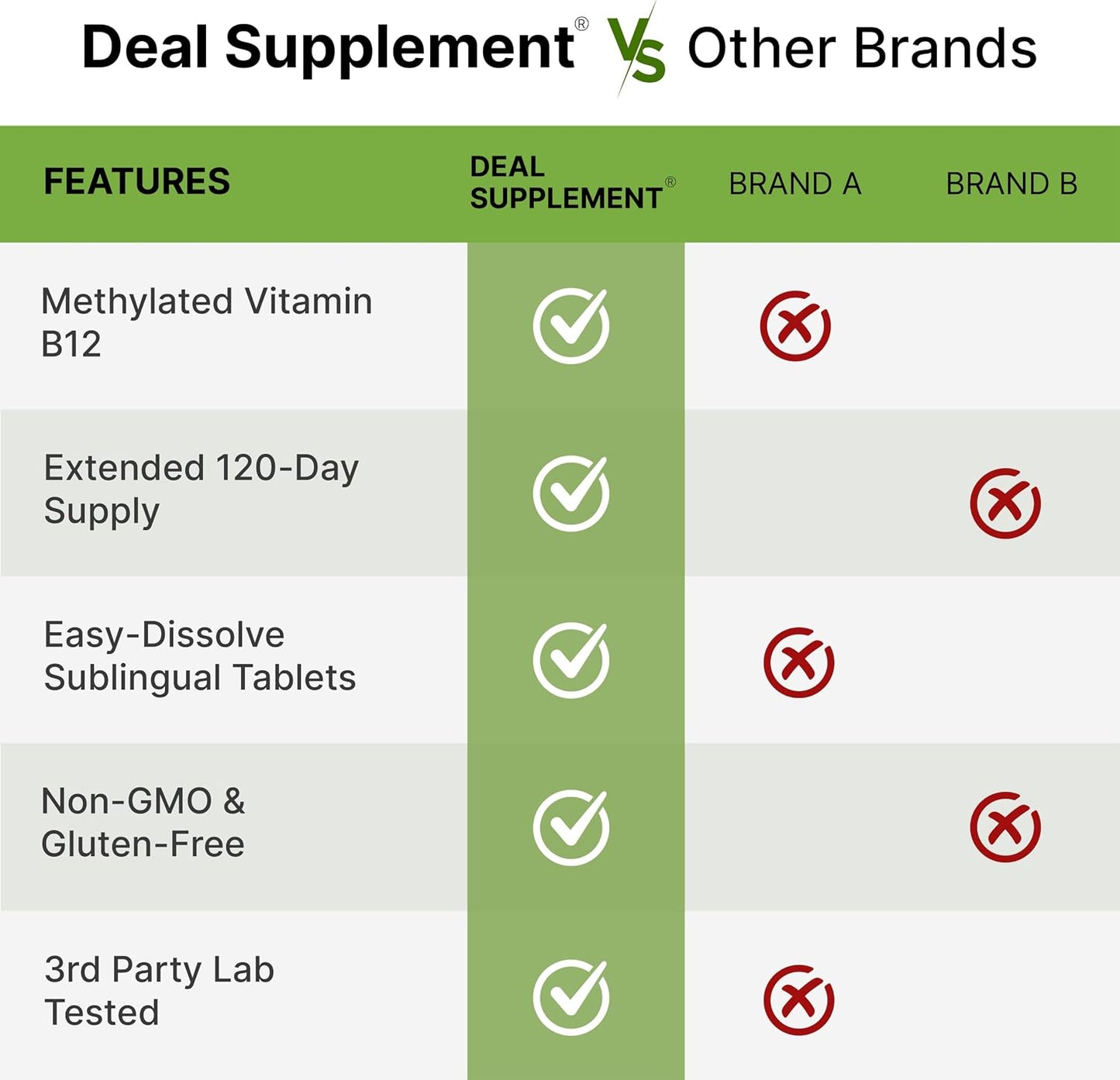 DEAL SUPPLEMENT Methyl B-12 Vitamins 5000 mcg Per Serving, 240 Tablets | Active Form - Strawberry Flavored - Vitamin B12 Supplement for Women & Men - GMO Free & Gluten Free