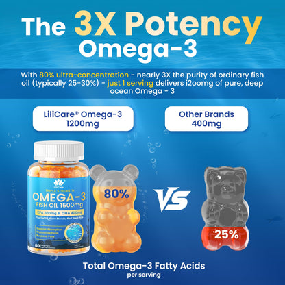Fish Oil Omega 3 Gummies 1500mg for Adults - Triple Strength with EPA & DHA, COQ10, Red Yeast Rice - Wild Caught Omega 3 Fatty Acids Supplements - Sugar Free, Burpless, 120 Count