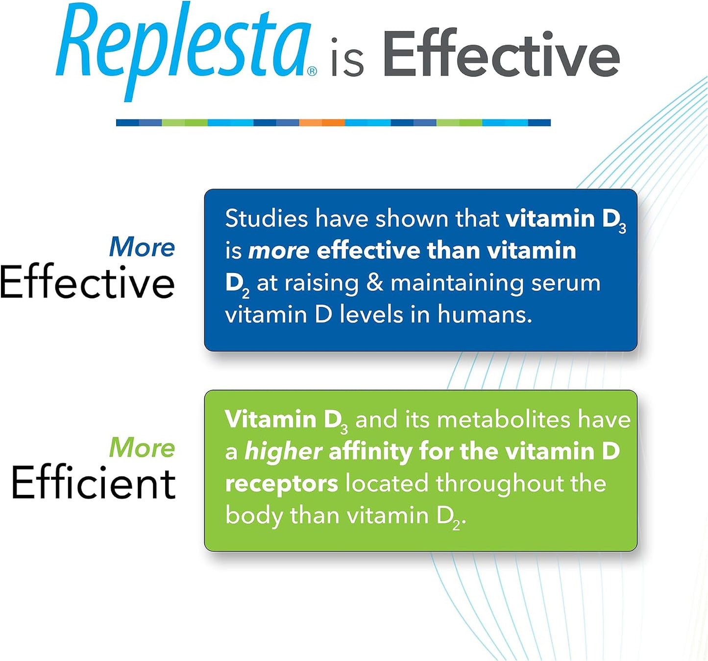 Replesta 50,000 IU Vitamin D3 Cholecalciferol, for Vitamin D Deficiency, Once-Weekly Chewable Wafer, Non-GMO, Natural Orange Flavor, 8 Count (Pack of 1)