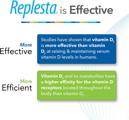 Replesta 50,000 IU Vitamin D3 Cholecalciferol, for Vitamin D Deficiency, Once-Weekly Chewable Wafer, Non-GMO, Natural Orange Flavor, 8 Count (Pack of 1)