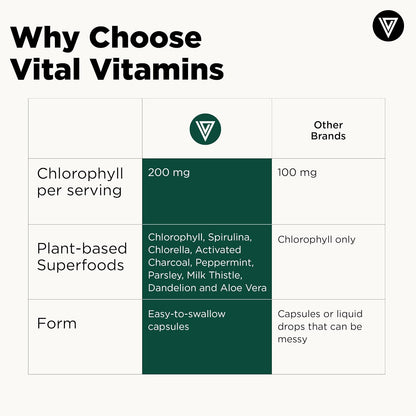 Vital Vitamins Chlorophyll Pills with Spirulina, Chlorella & Charcoal | Detoxifies & Freshens from Within, Natural Body Deodorizer, Superfood Complex for Women & Men, 60 Capsules