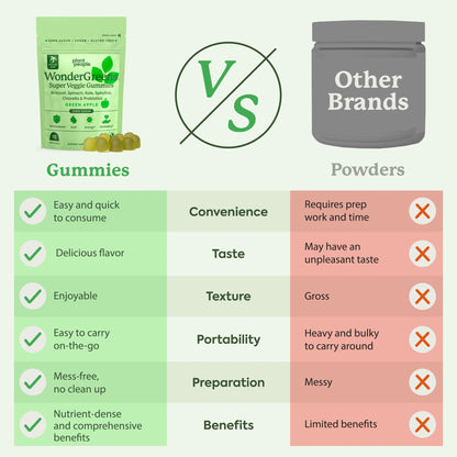 Plant People WonderGreens Veggie Gummies, Super Greens & Probiotics, 60ct