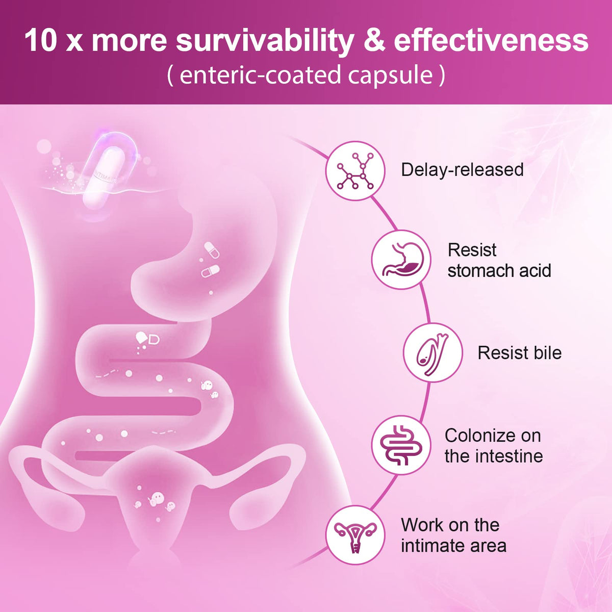 Probiotics for Women Digestive Health, 100 Billion CFUs Probiotic with Digestive Enzymes