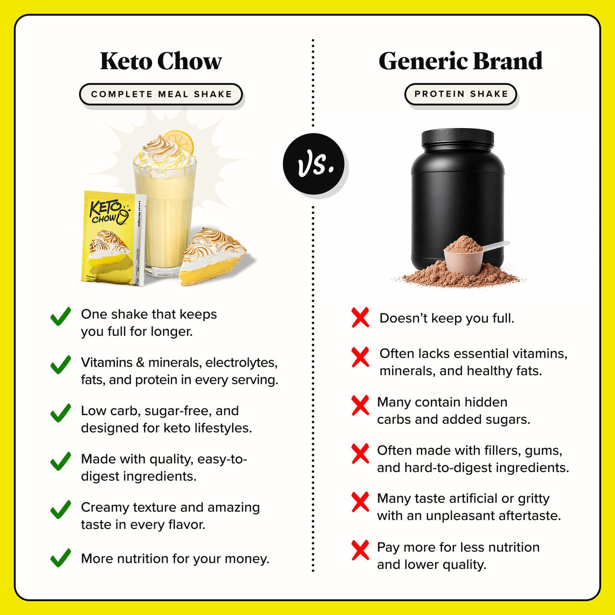 Keto Chow Chocolate Peanut Butter Meal Replacement Shake Powder, 1 Meal