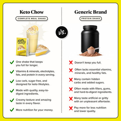 Keto Chow Chocolate Peanut Butter Meal Replacement Shake Powder, 1 Meal
