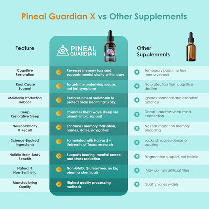 Pineal Guardian X Rapid Pineal Gland Activation Drops | Cognitive Support, Brain Supplement to Keep Cognitive Function, Memory and Focus in Top Shape, Add to Any Drink, 2mL Daily