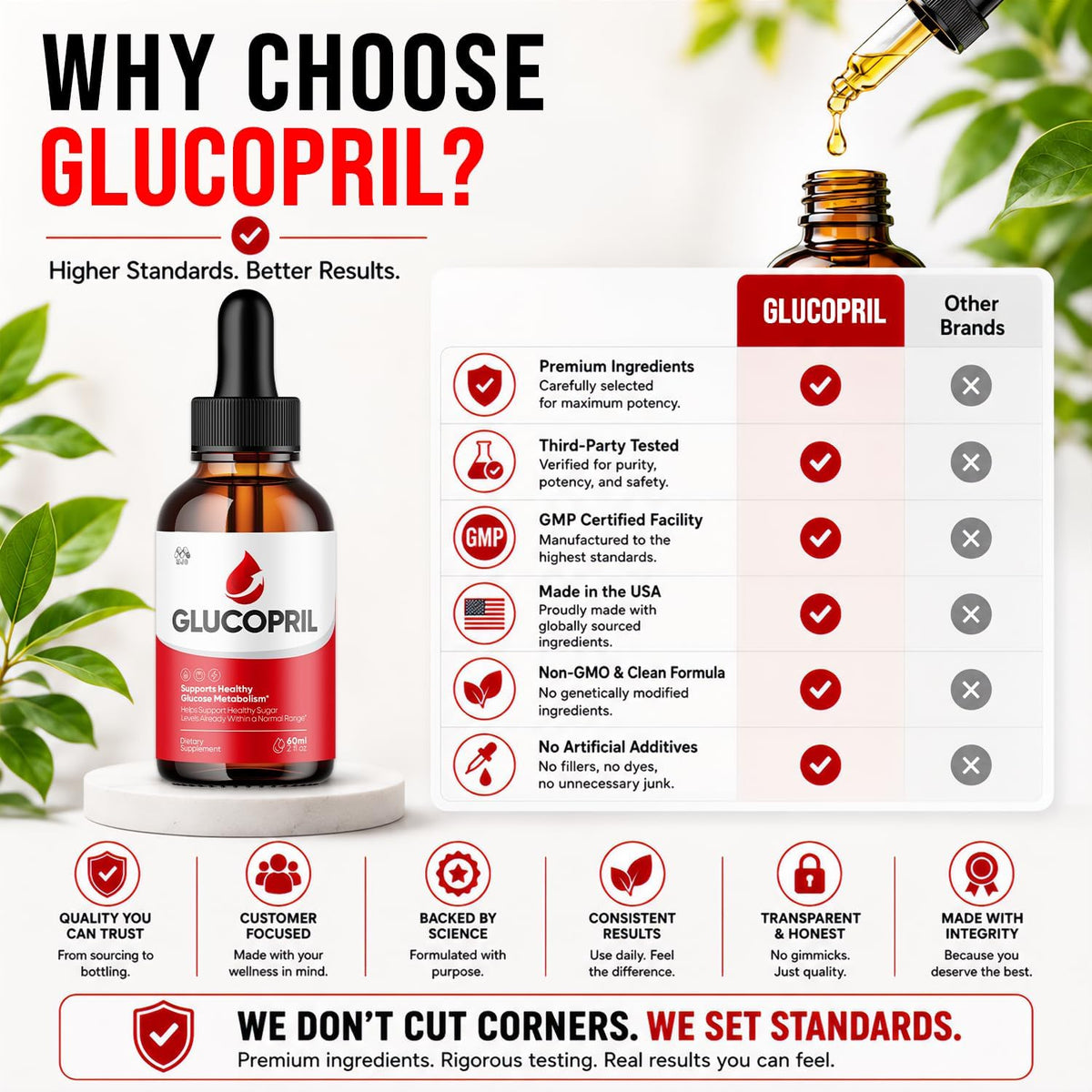 Glucopril Drops, Advanced Formula Blood Health Support 5-Pack, 150 Servings