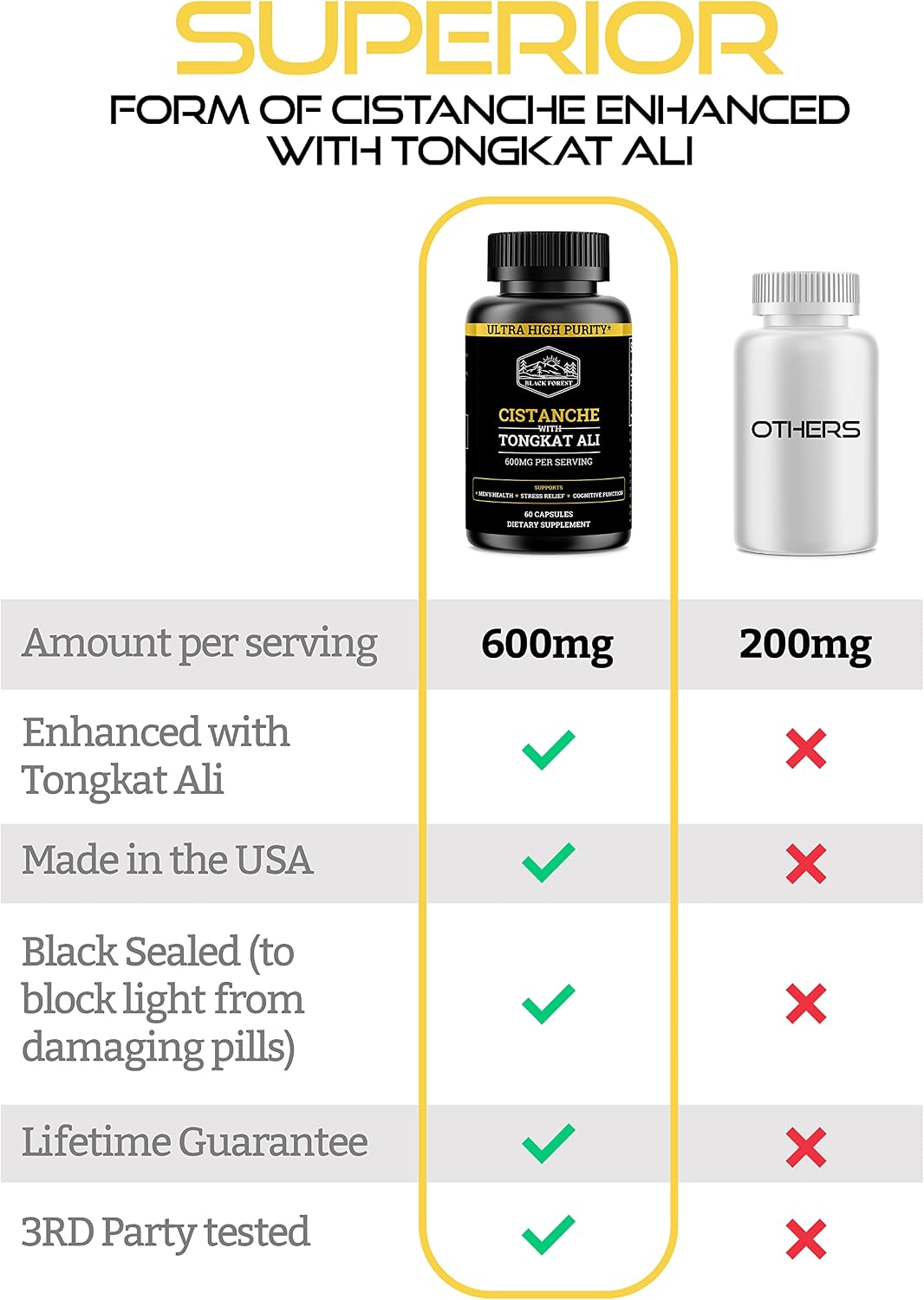 Black Forest Ultimate TESTO Stack Supplements