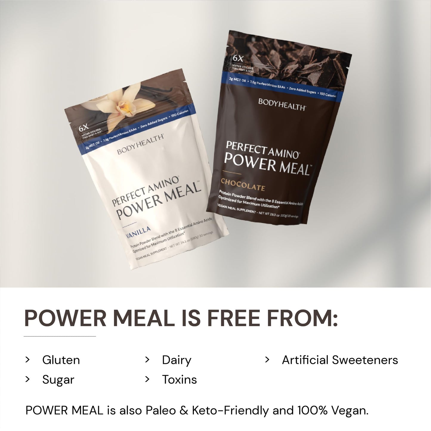 BodyHealth PerfectAmino Power Meal Shake New Dark Chocolate Flavor with MCT Oil Carb 10 and Perfect Amino Protein Base (20 Servings)