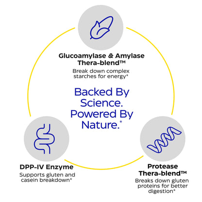 Enzymedica GlutenEase - Digestive Enzyme Supplement for Women & Men, Gluten & Casein Sensitivity Support, Enzymes for Digestion & Gut Health, Helps Gas & Bloating - 60 Caps