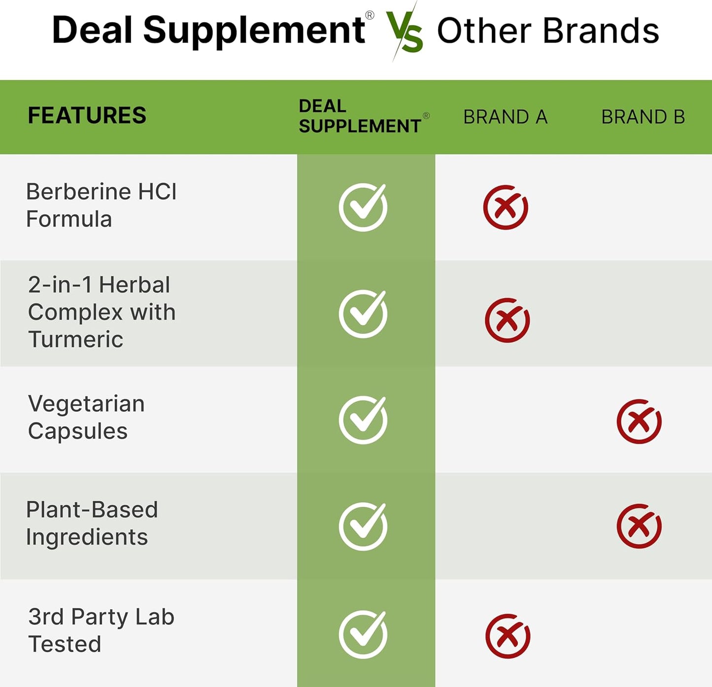 DEAL SUPPLEMENT Berberine Max Supplement with Turmeric, 5000 mg** Per Serving, 240 Vegetarian Capsules | Berberine HCl with Turmeric Root Extract | Non-GMO