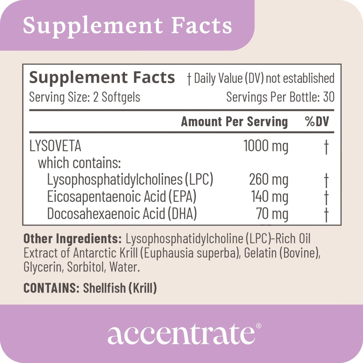 Omega Max w/LYSOVETA | High Potency LPC & Lyso-DHA Omega-3 Supplement | Brain Health, Focus & Mood | 6X Higher Absorption | Fish oil in the form the brain actually takes up, not just what the bloodstream carries. Supports focus and memory.
