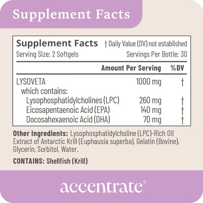 Omega Max w/LYSOVETA | High Potency LPC & Lyso-DHA Omega-3 Supplement | Brain Health, Focus & Mood | 6X Higher Absorption | Fish oil in the form the brain actually takes up, not just what the bloodstream carries. Supports focus and memory.