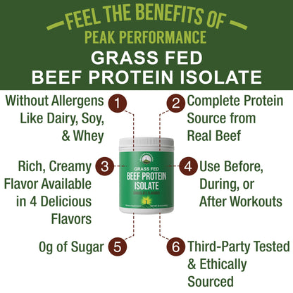 Grass Fed Beef Protein Powder - Lactose Free Great Tasting Beef Protein Isolate. Complete Animal Based Non Dairy Paleo Carnivore Supplement for Prime Muscle Building. No Whey. Unflavored