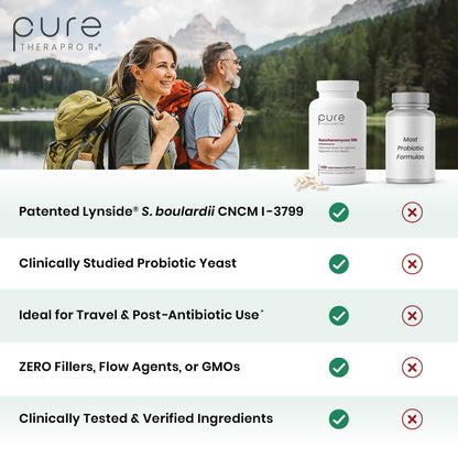Saccharomyces Boulardii Probiotics 10 Billion CFU Made in USA | No Fillers Patented Strain: Lynside CNCM I-3799 Probiotics for Men and Women | Pure TheraPro Rx, Pharma Grade 120 Count