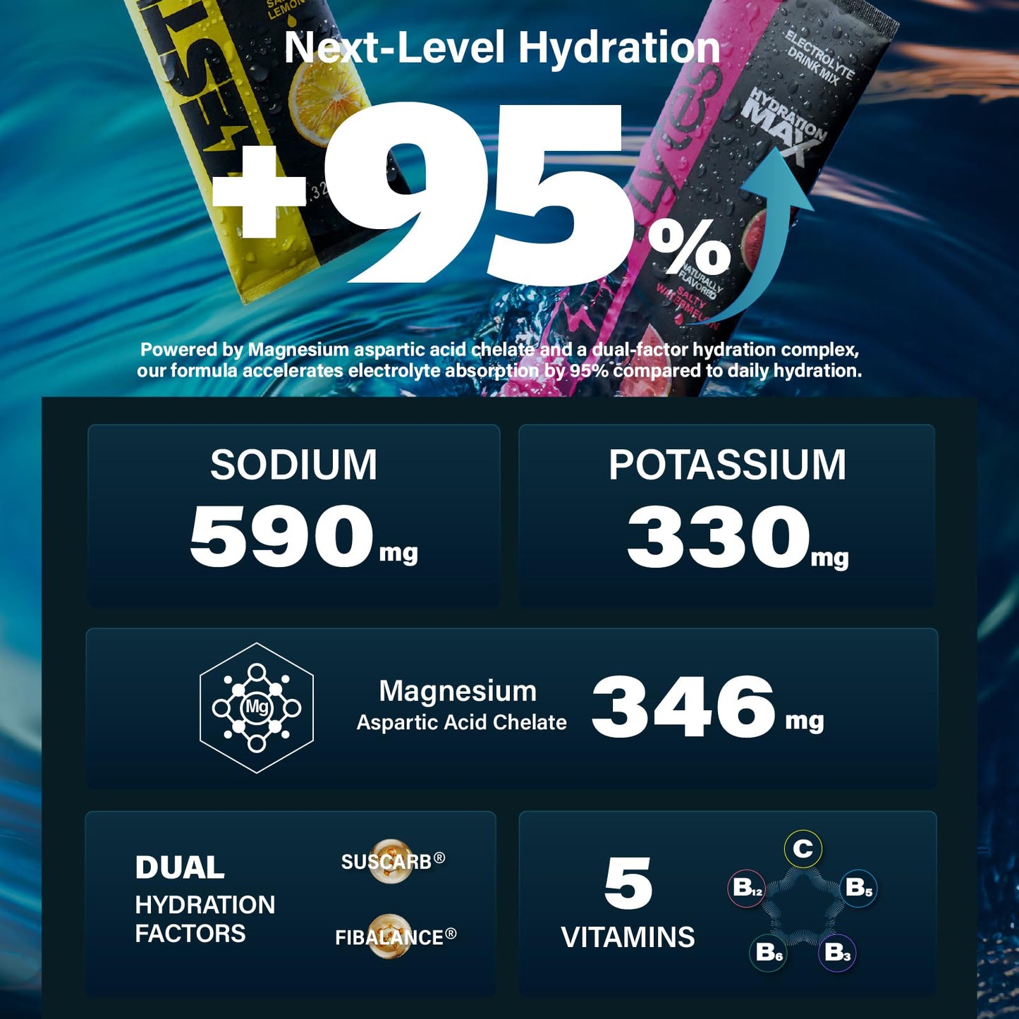 28 Sticks Salty Fruit Sugar Free Electrolyte Hydration Packets High Sodium | Low Calorie Electrolyte Powder Drink Mix, Liquid Daily IV Flavors Salty Watermelon Raspberry Lemon Orange