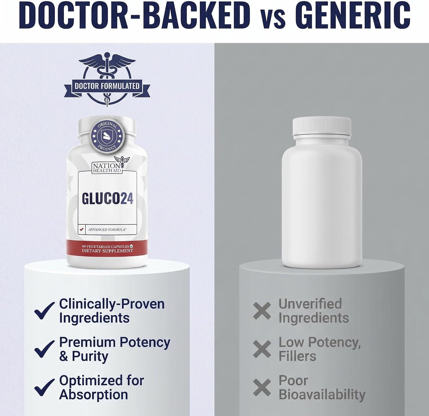 Gluco24 | Supplements with Berberine, Ceylon Cinnamon | Bitter Melon, Vegan, Non GMO. 30 Days Supply. 60 Capsules