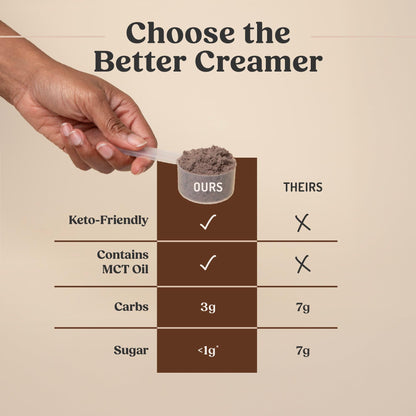 Bulletproof Original Creamer, 14.8 Ounces, Keto Coffee Creamer with MCT Oil and Grass-Fed Butter, Supports Brain Function