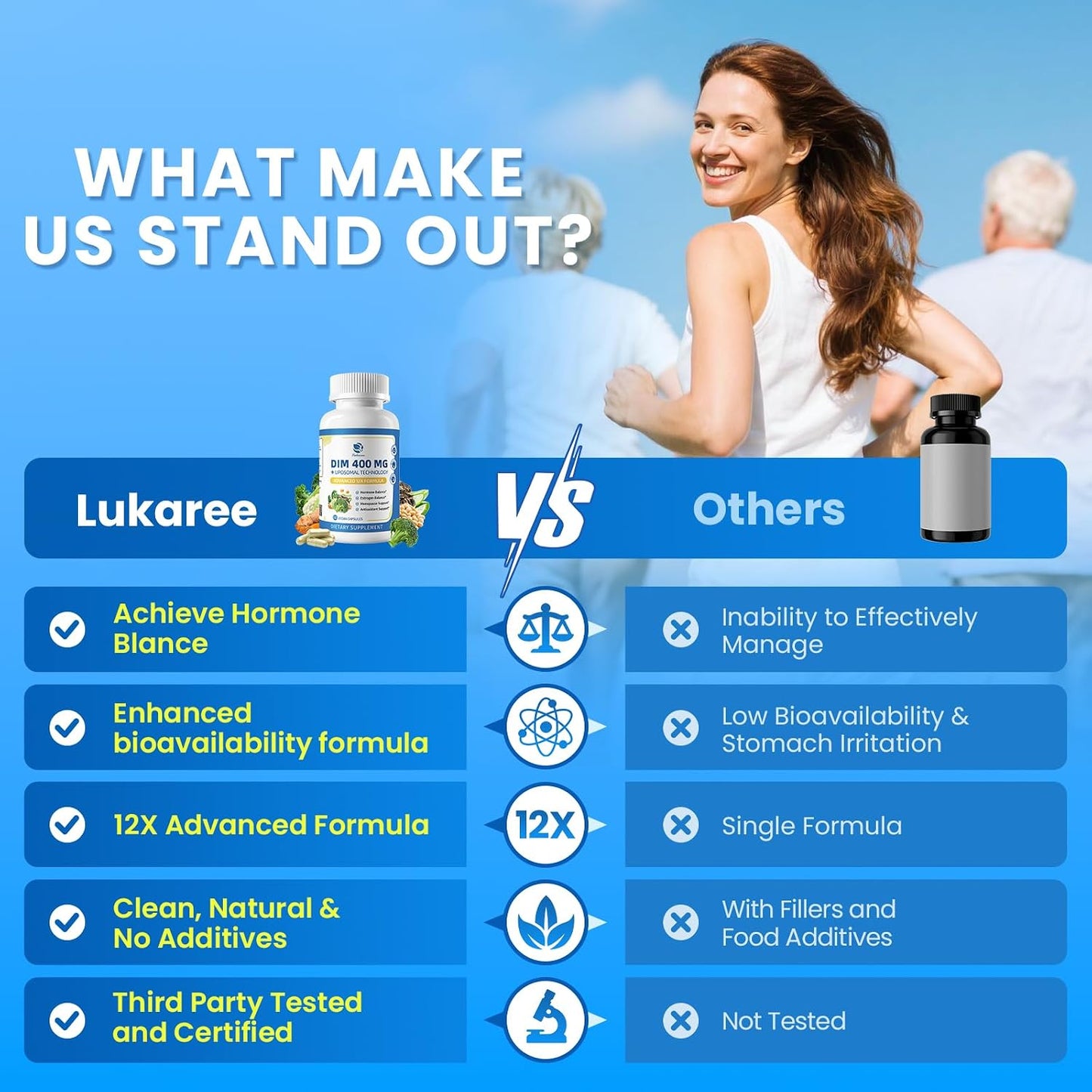 Lukaree DIM Supplement 400MG for Women with Soy Isoflavones, Vegan, 60 Ct. | 12 in 1 Liposomal Dim Capsules, with Black Cohosh & Alpha Lipoic Acid