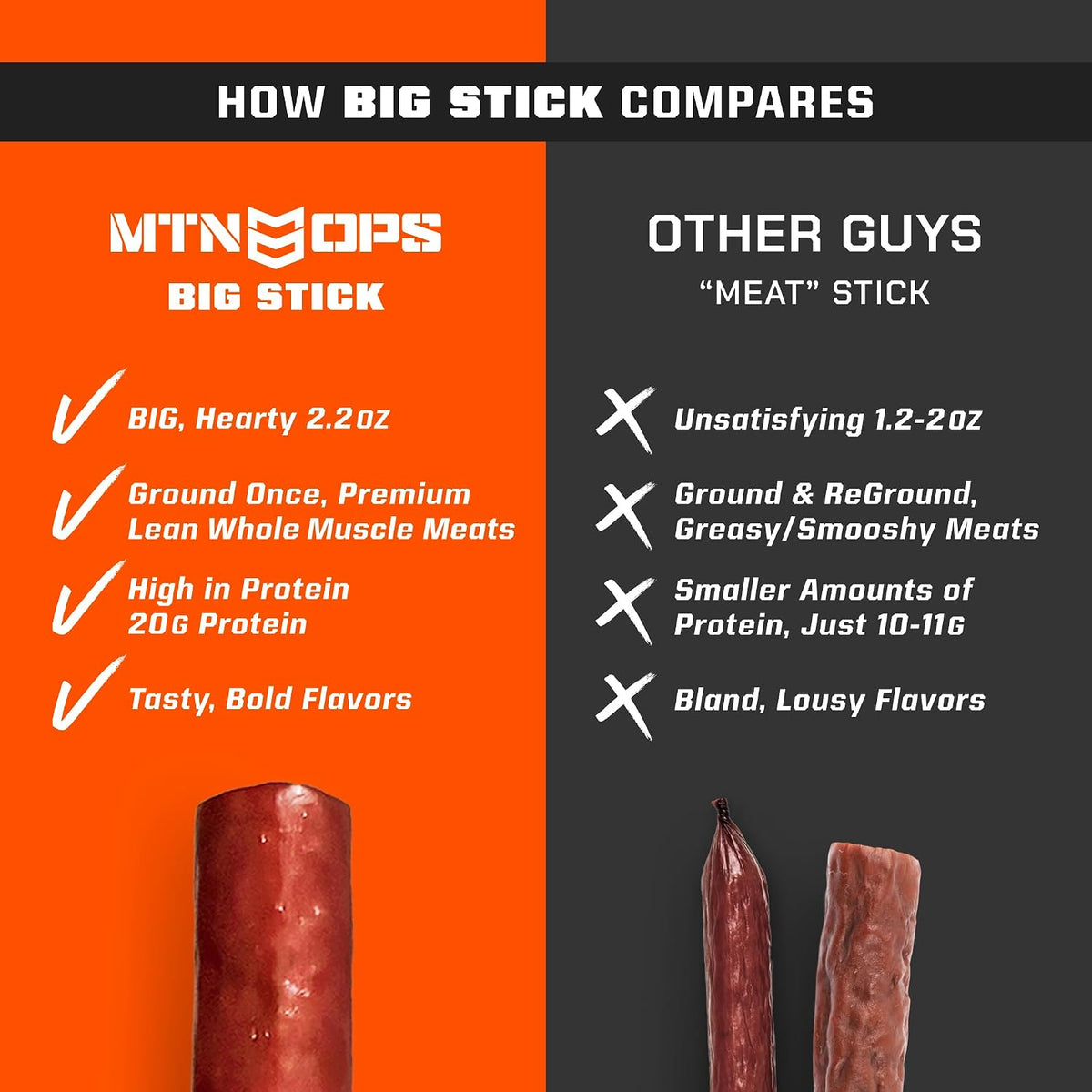 MTN OPS Big Stick High Protein Meat Sticks - 20g Protein, 10% Collagen - Buffalo Style Flavor - Individually Wrapped Beef Snacks - 10 Count Carton