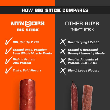MTN OPS Big Stick High Protein Meat Sticks - 20g Protein, 10% Collagen - Buffalo Style Flavor - Individually Wrapped Beef Snacks - 10 Count Carton