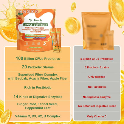 Totaria Probiotics Prebiotics & Postbiotics for Women & Men | Blend with Digestive Enzymes & Herb - Rich in Vitamins & Minerals, Supports Gut, Digestive & Immune Health*